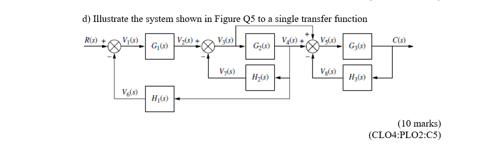 Solved d) Illustrate the system shown in Figure Q5 to a | Chegg.com