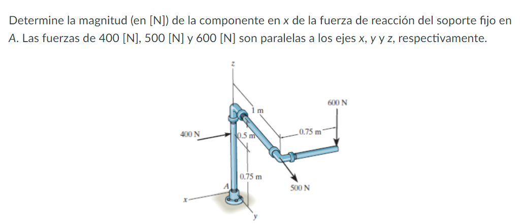 Determine la magnitud (en [N]) de la componente en \( x \) de la fuerza de reacción del soporte fijo en A. Las fuerzas de \(