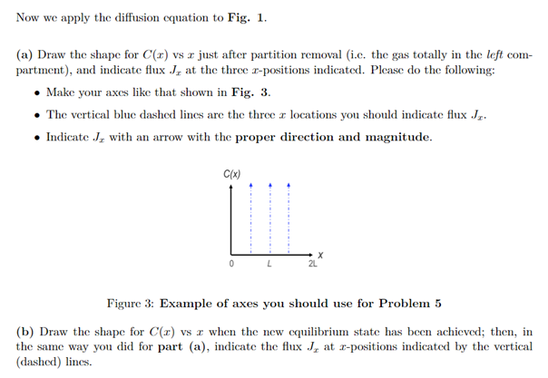 Solved Now we apply the diffusion equation to Fig. 1. (a) | Chegg.com