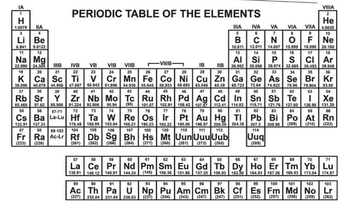 Solved 2. (&pts) First, assign oxidation number to each atom | Chegg.com