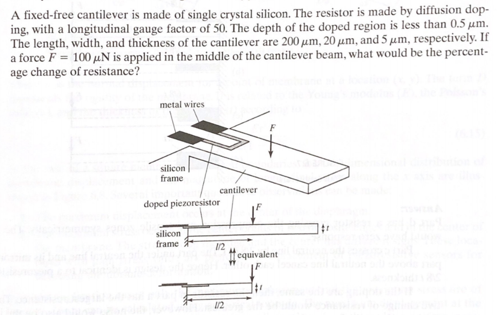 Solved A fixedfree cantilever is made of single crystal