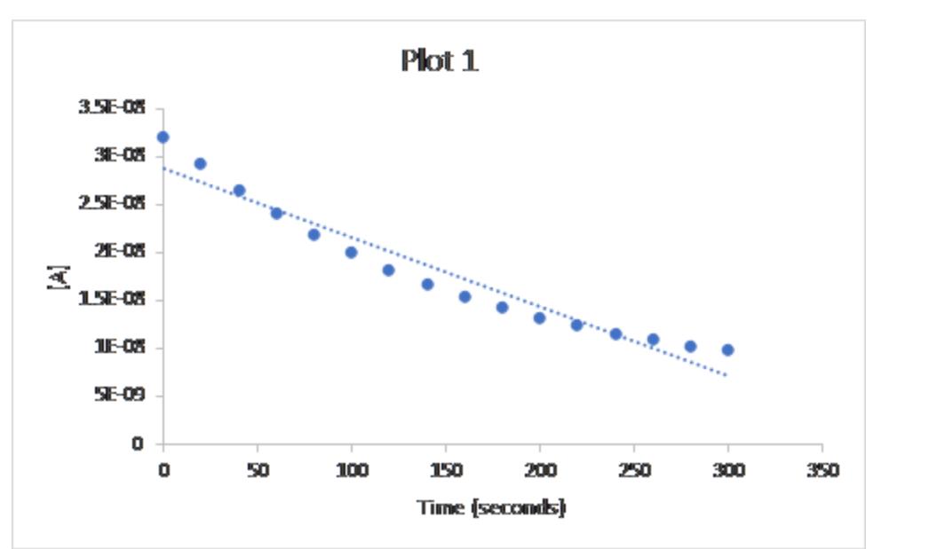 Solved The following plots were constructed by applying data | Chegg.com