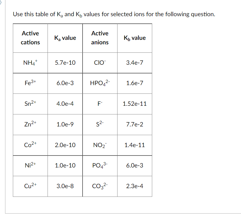 Solved Use this table of Ka and Kb values for selected ions | Chegg.com