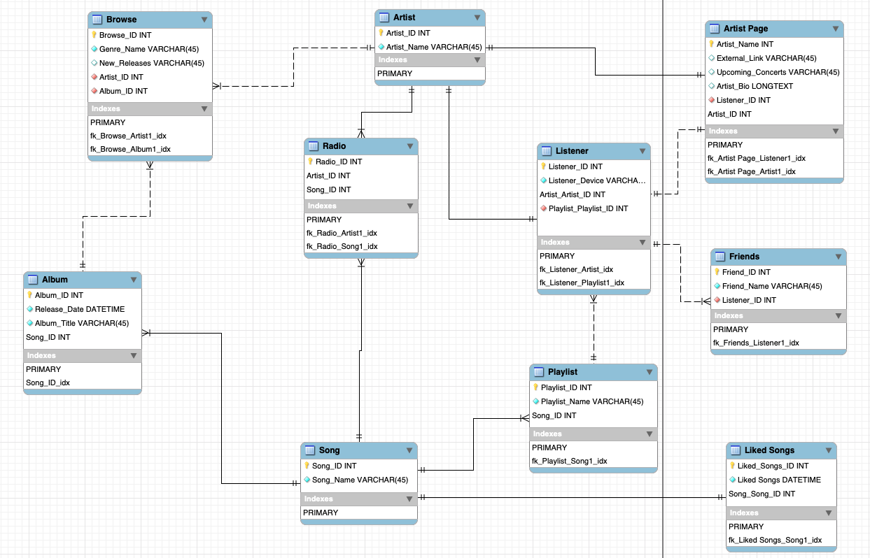 Johnson Music Group Is Building An Erd For Their M Chegg Com Looseleafent 3.309 views10 year ago. johnson music group is building an erd