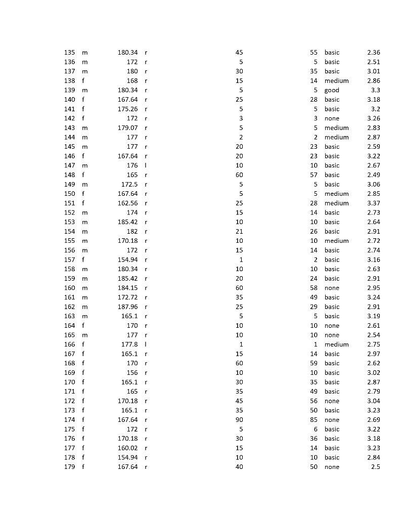 Solved *For all the problems, consider α = 0.05. *Numerical | Chegg.com