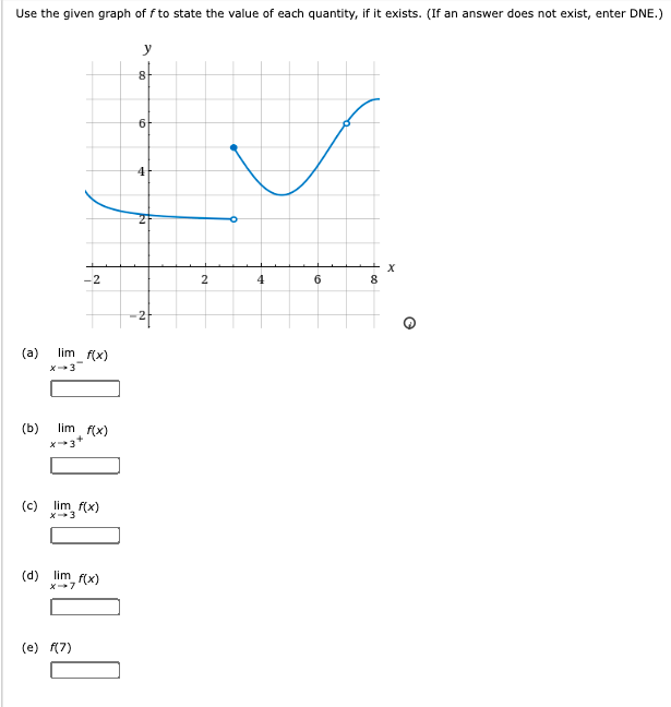 Solved Use the given graph of f to state the value of each | Chegg.com