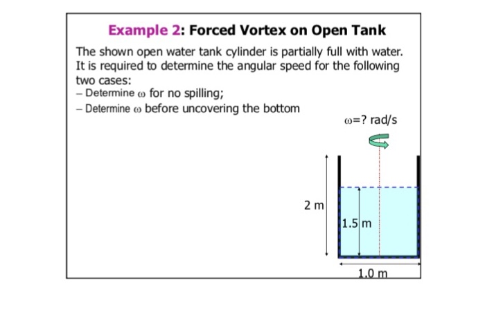 Solved Example 2: Forced Vortex on Open Tank The shown open | Chegg.com