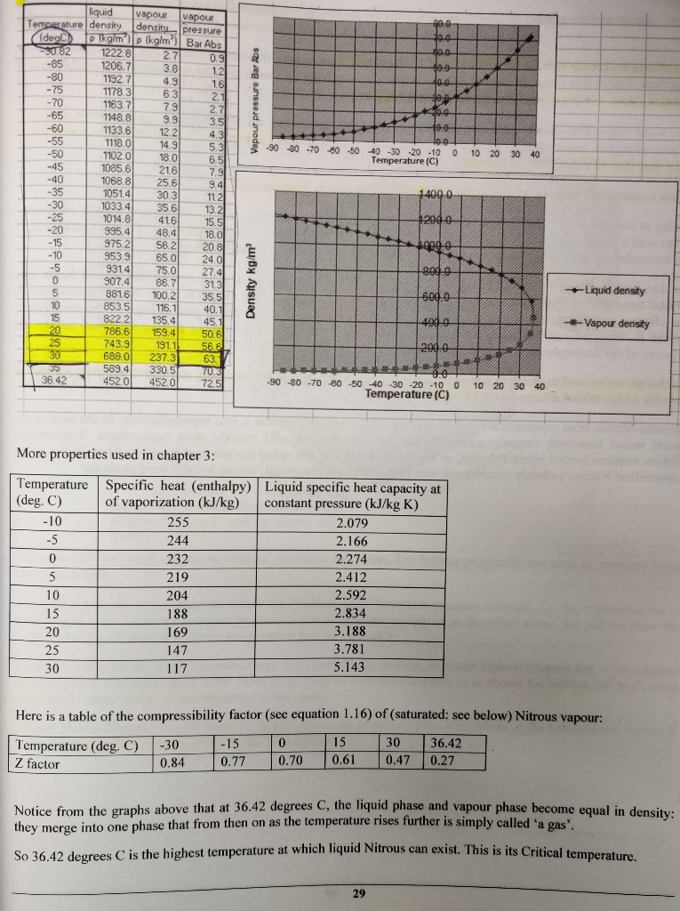 How to obtain 200 grams of liquid nitrous oxide (N2O)