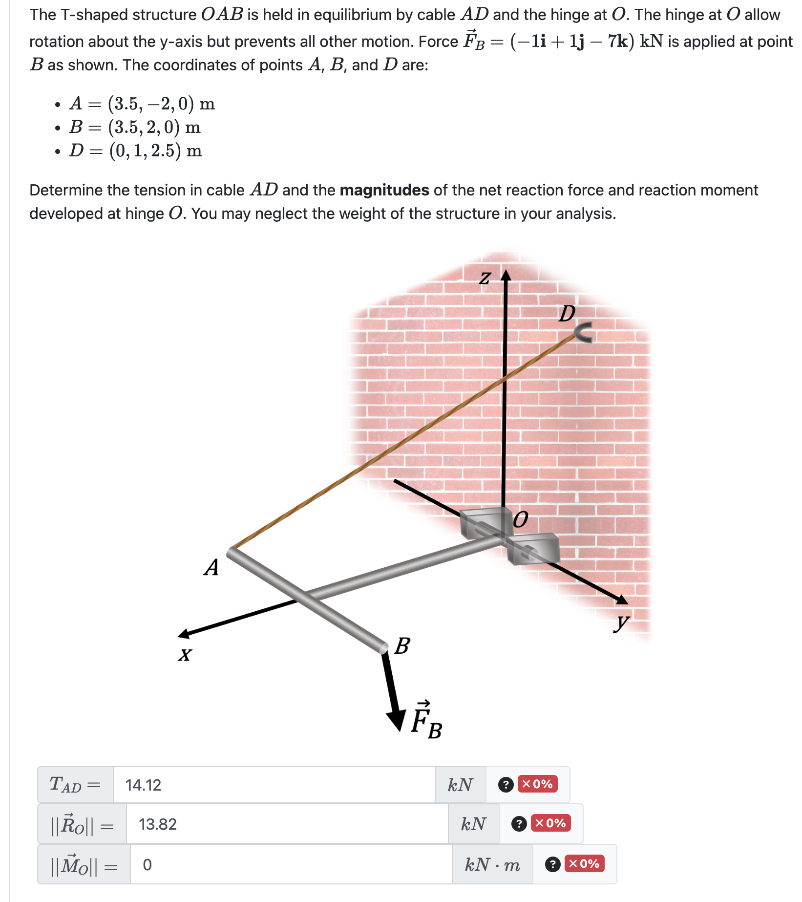 The T-shaped structure OAB is held in equilibrium by | Chegg.com