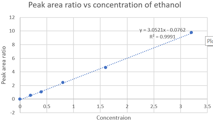 solved-sample-analyte-peak-area-internal-standard-peak-chegg