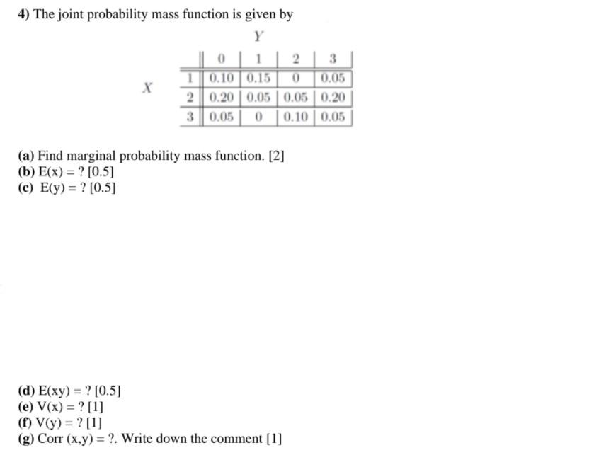 Solved 4) The joint probability mass function is given by Y | Chegg.com