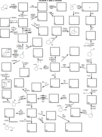Fill in all the blanks with the appropriate | Chegg.com