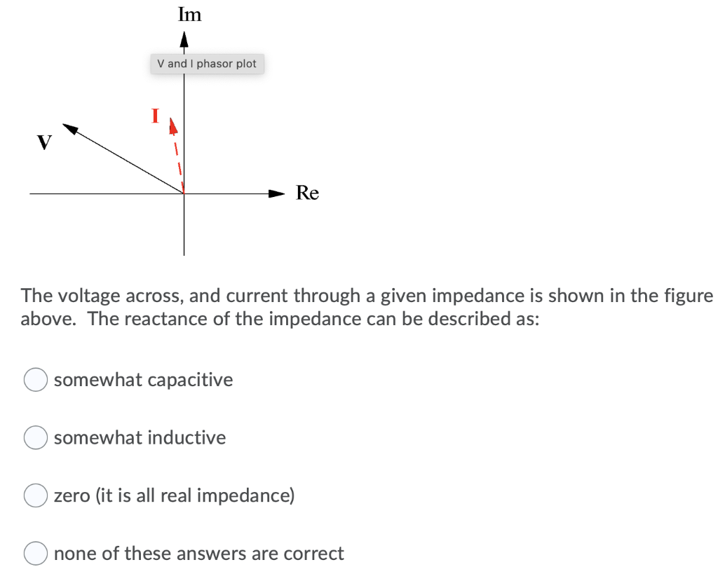 Solved Im V and phasor plot Re The voltage across, and | Chegg.com