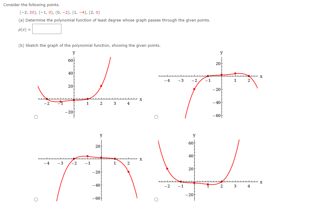 Solved Consider the following points. | Chegg.com