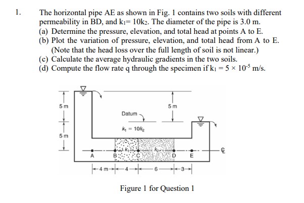 Solved The horizontal pipe AE as shown in Fig. 1 contains | Chegg.com