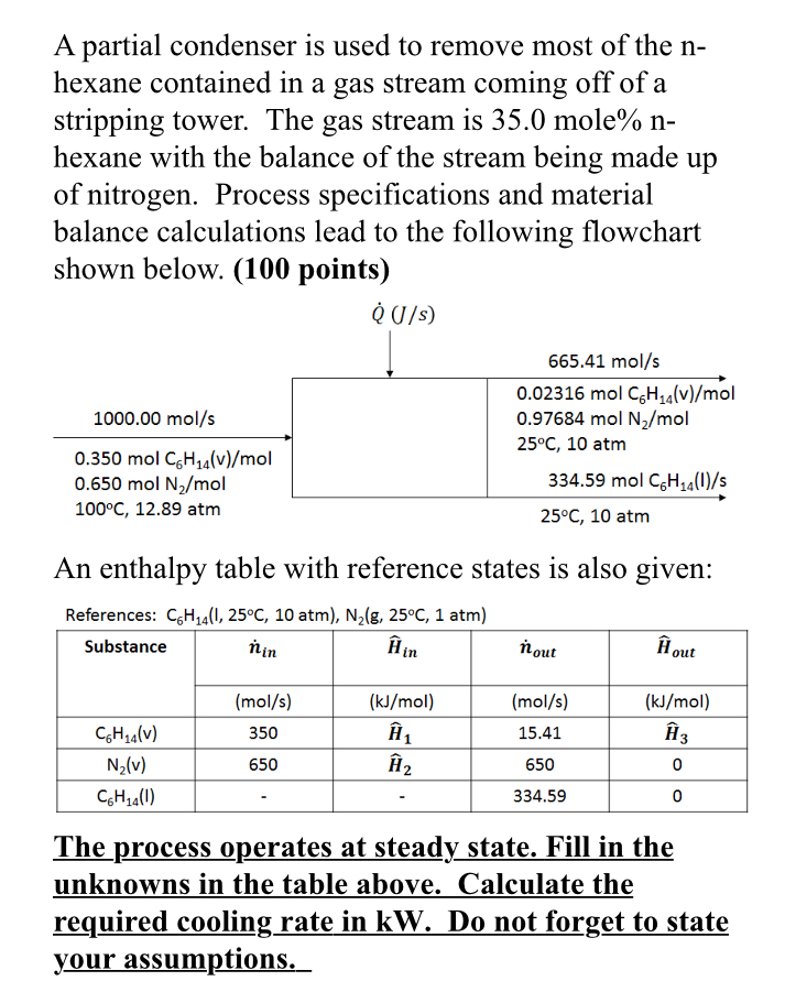 Solved A partial condenser is used to remove most of the n