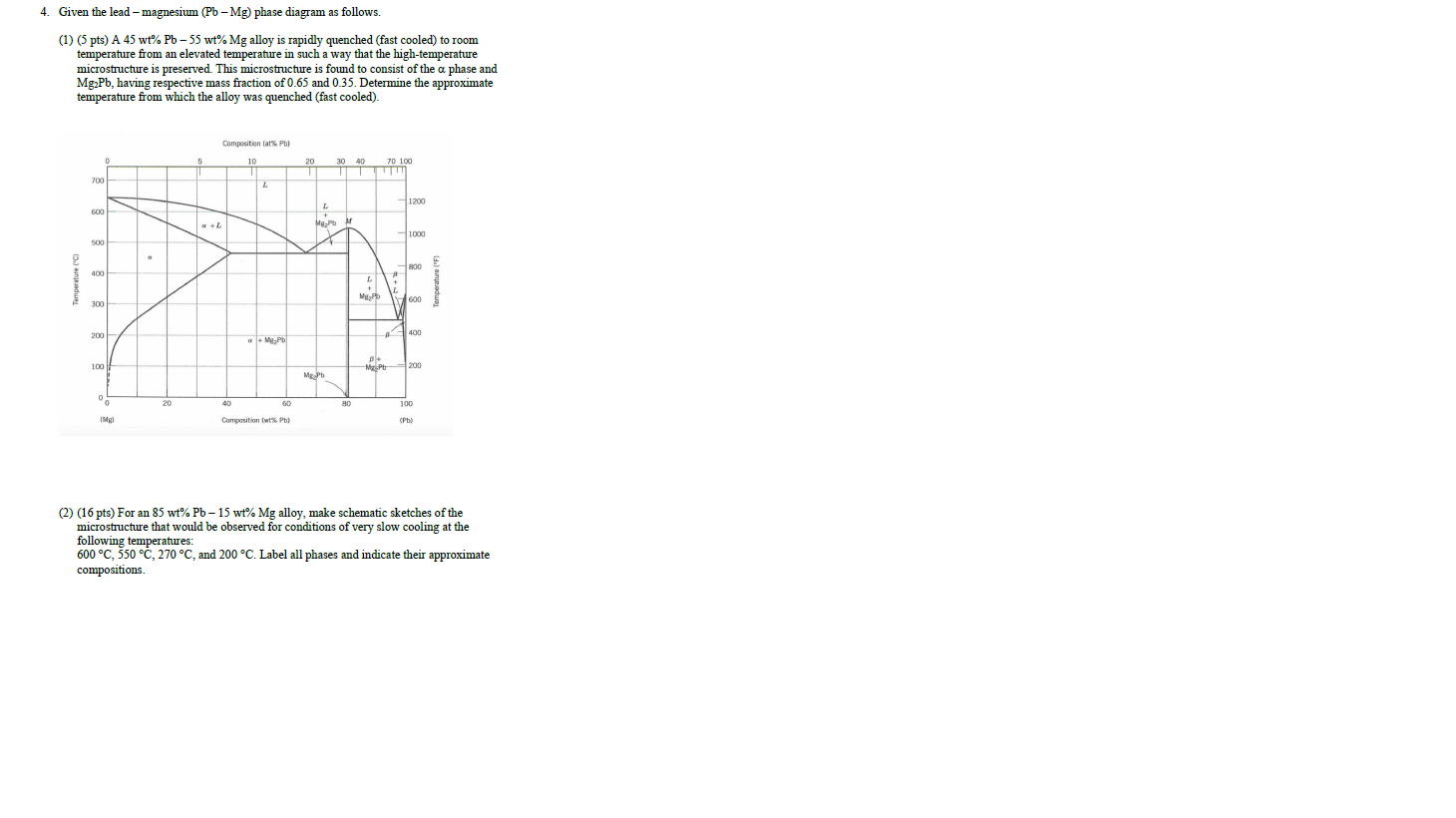 Solved 4. Given the lead – magnesium (Pb - Mg) phase diagram | Chegg.com