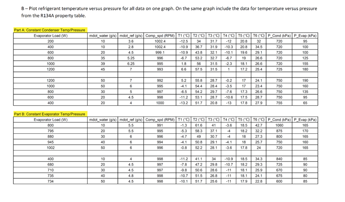 B - Plot refrigerant temperature versus pressure for | Chegg.com