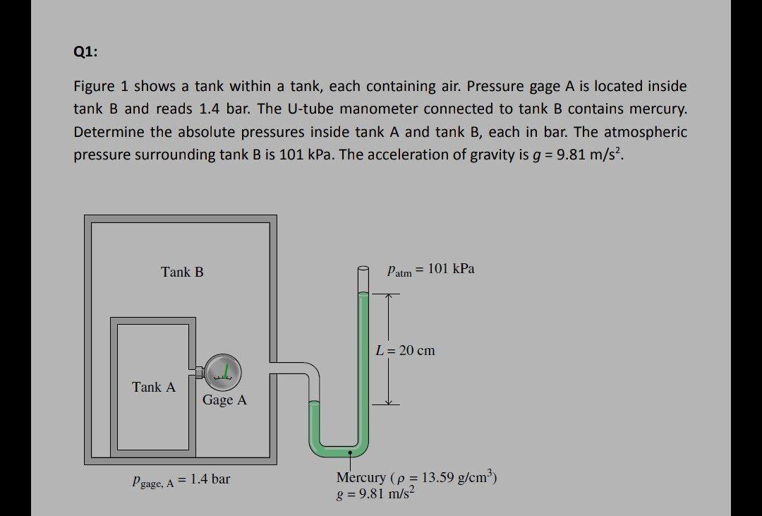 Solved Q1: Figure 1 Shows A Tank Within A Tank, Each | Chegg.com