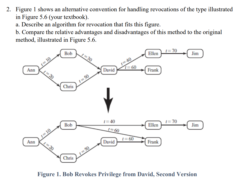 Solved Figure 1 shows an alternative convention for handling | Chegg.com