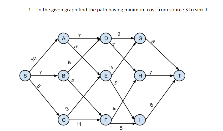 Solved 1. In the given graph find the path having minimum | Chegg.com