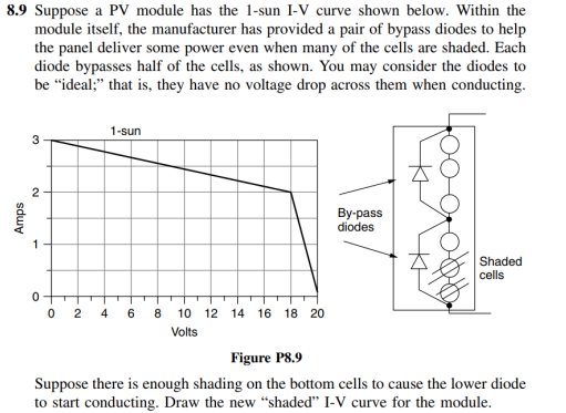 Solved 8.9 Suppose a PV module has the 1-sun I-V curve shown Solved 8.9 Suppose a PV module has the 1-sun I-V curve shown