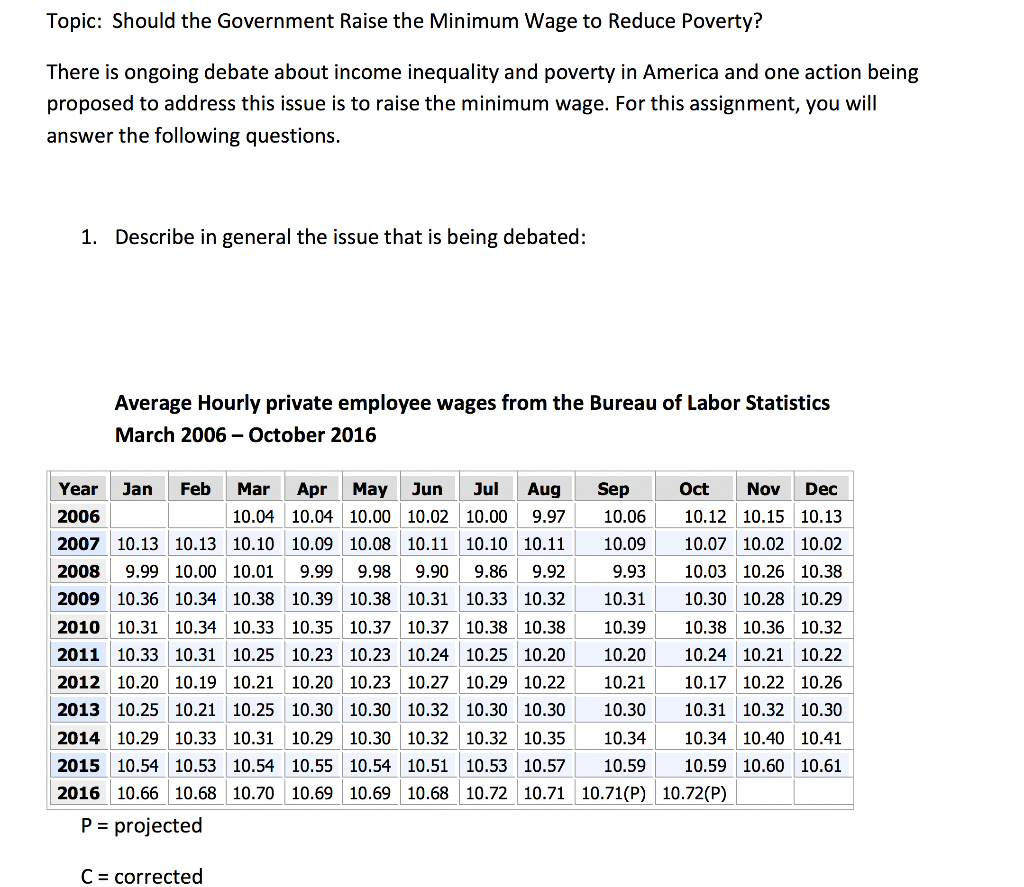 Solved Topic: Should The Government Raise The Minimum Wage | Chegg.com