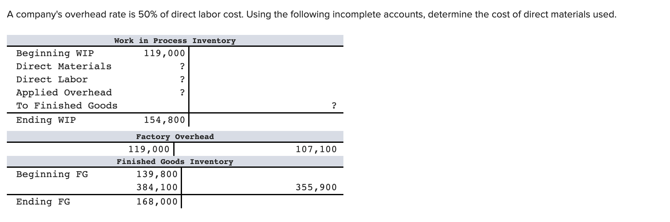 Solved The Work in Process Inventory account of a | Chegg.com