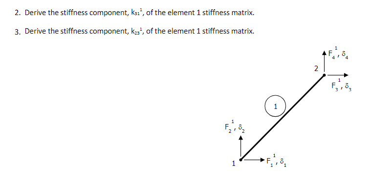 Solved 2. Derive the stiffness component, k311, of the | Chegg.com