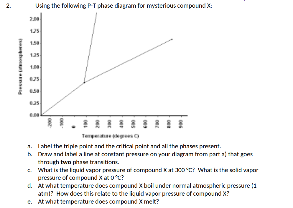 Solved Using the following P-T phase diagram for mysterious | Chegg.com