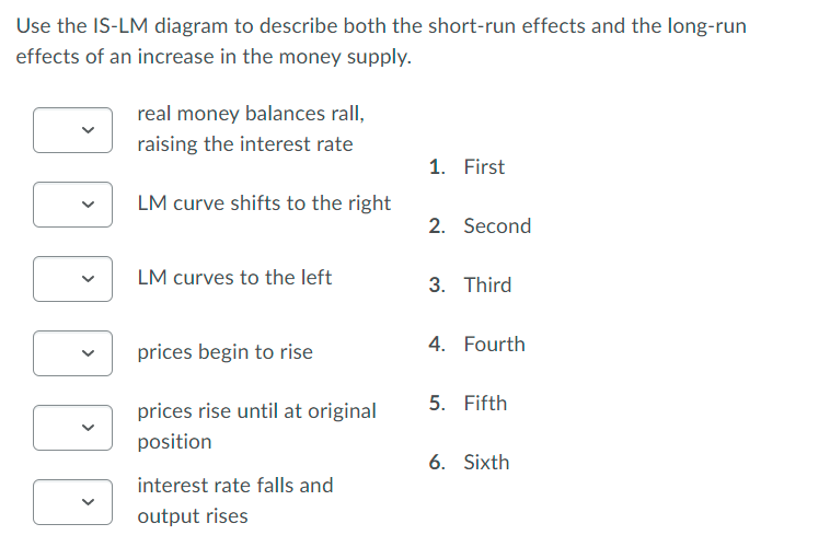 Real Money Balances Left Shift