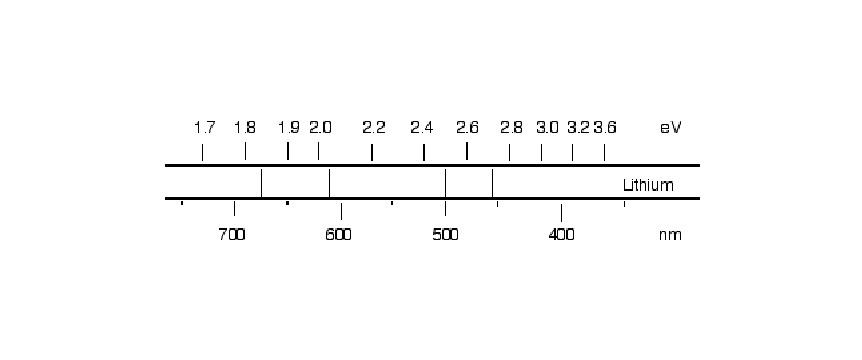 Solved The bright line spectra for Lithium: Given that | Chegg.com