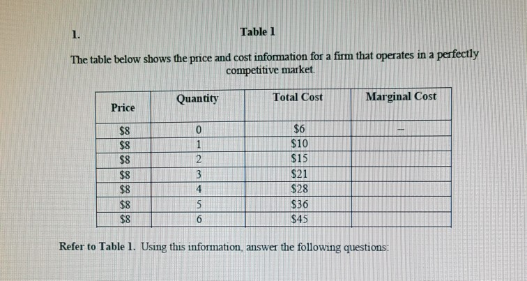 Solved 1. Table 1 The table below shows the price and cost | Chegg.com