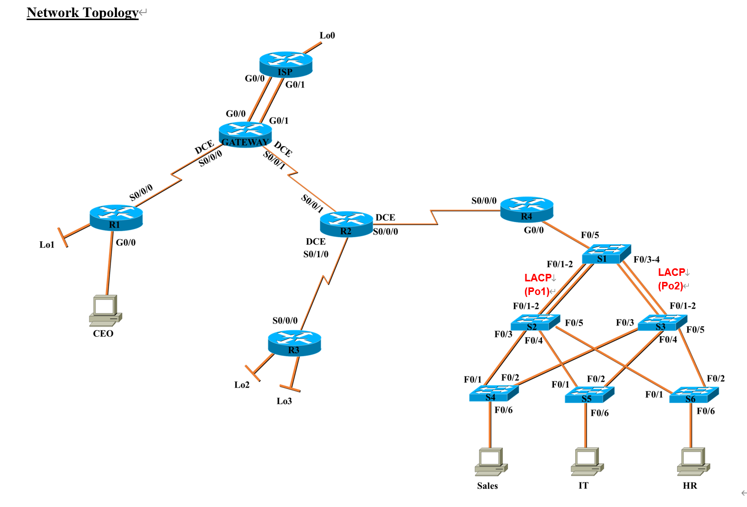 Solved Network Topology list all the information from the | Chegg.com