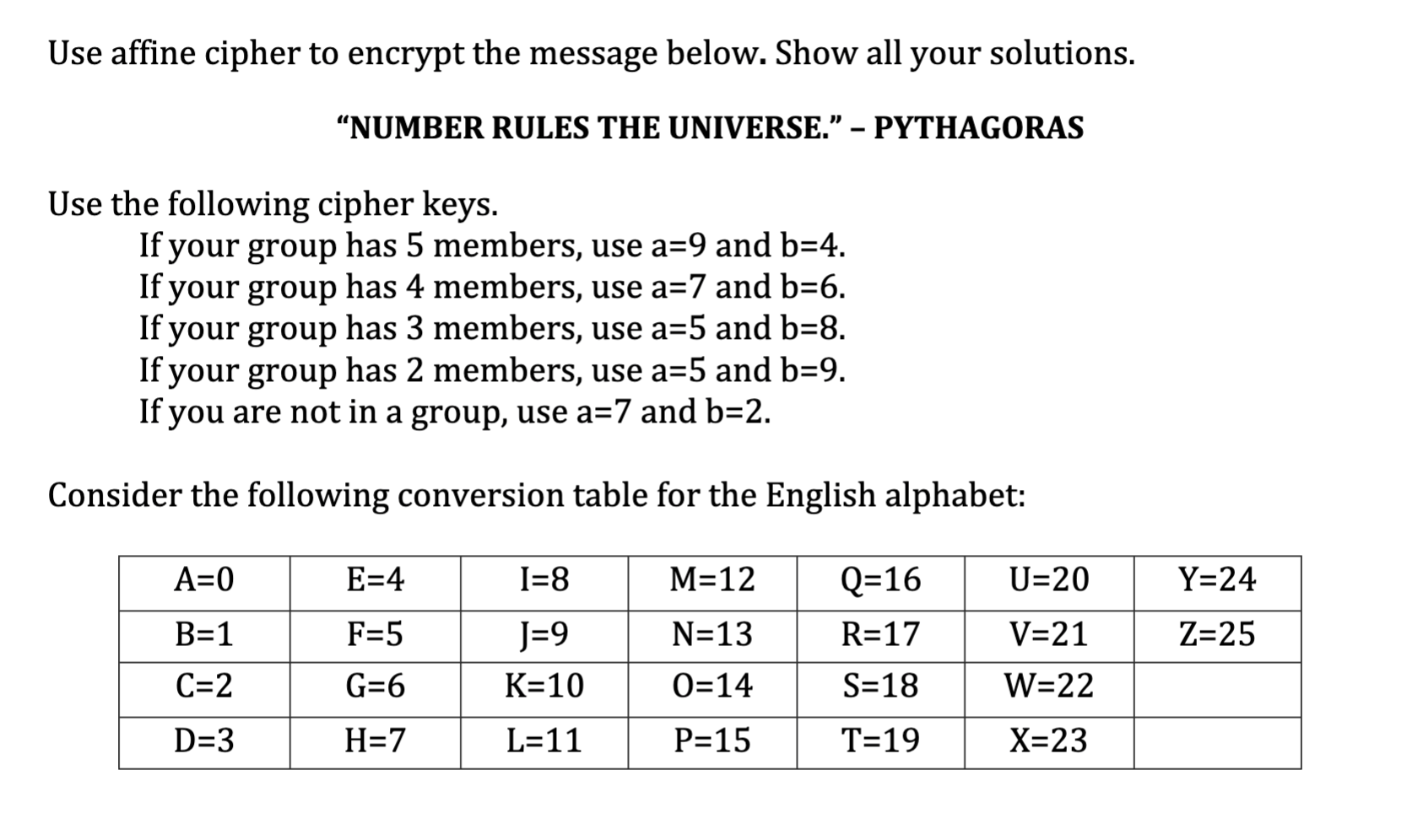 Solved Use Affine Cipher To Encrypt The Message Below. Show | Chegg.com