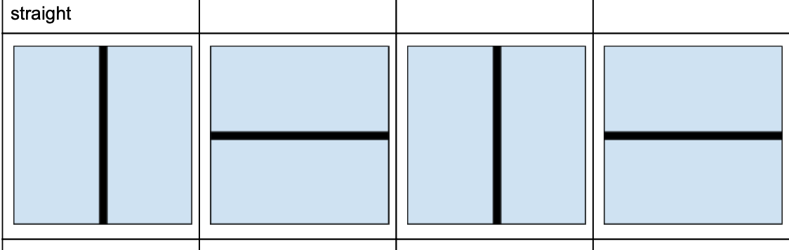 ss Example of straight Pipe for orientation 0 to | Chegg.com
