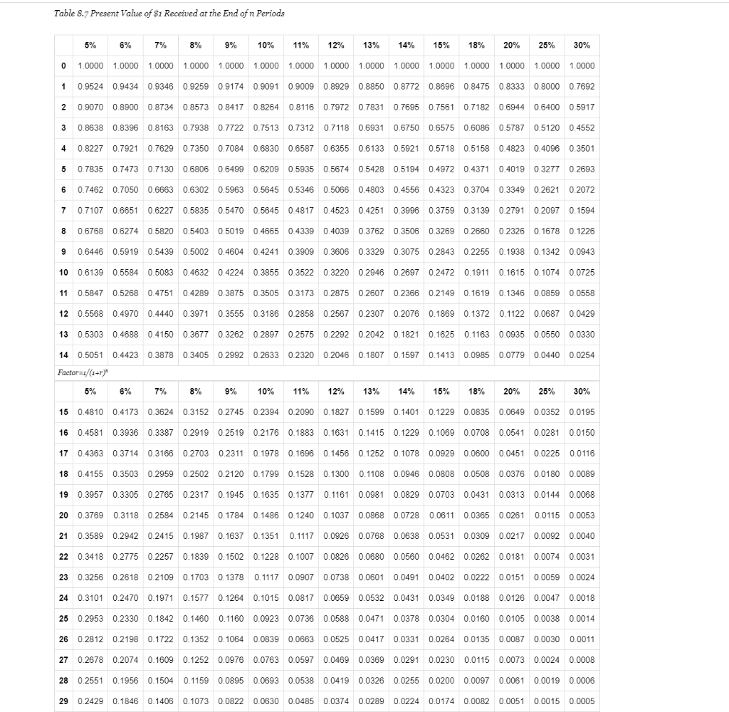 Solved 19. Present Value Calculations. For each of the | Chegg.com