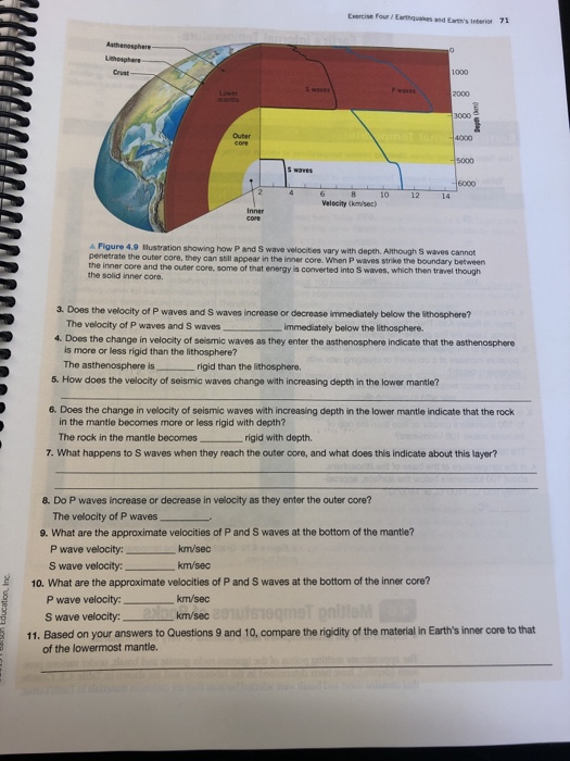 Solved 500+ km. Beneath the stiff lithosphere to a depth of | Chegg.com