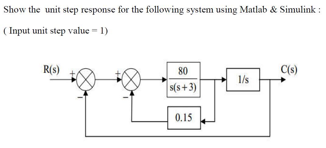 Solved Show the unit step response for the following system | Chegg.com