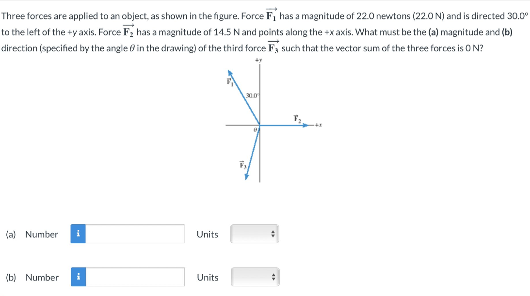 Solved Three forces are applied to an object, as shown in