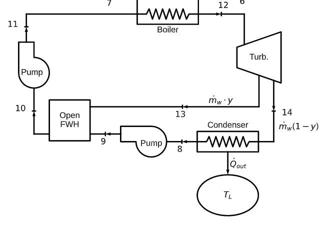 Solved The bottom cycle will be a non-ideal Rankine cycle | Chegg.com