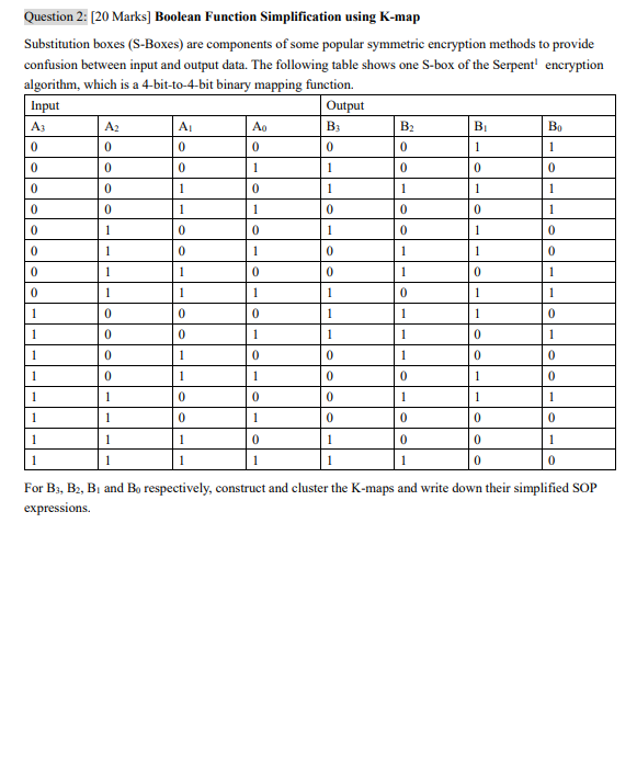 Solved Question 2: [20 Marks] Boolean Function | Chegg.com