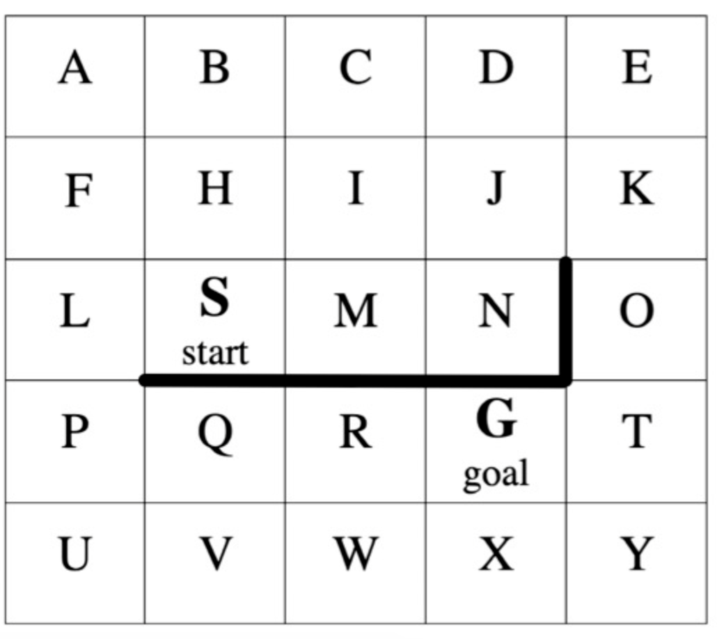 Solved Consider The Following Maze. The Successors Of Each | Chegg.com