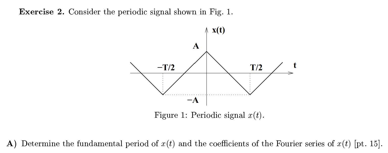 Solved Exercise 2. Consider the periodic signal shown in | Chegg.com