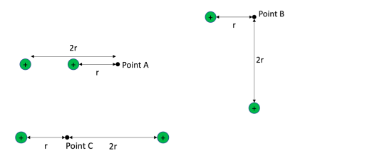 Solved Consider the three arrangements of 2 protons shown in | Chegg.com