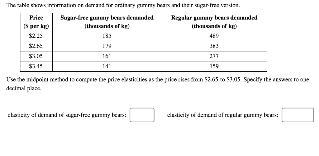 Solved The table shows information on demand for ordinary