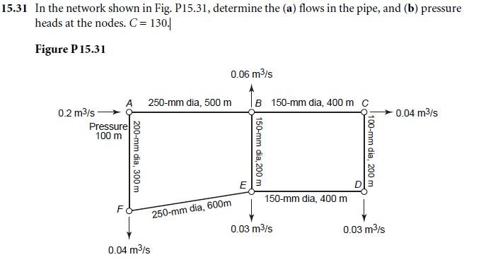 Solved In the network shown in Fig. P15.31, determine the | Chegg.com