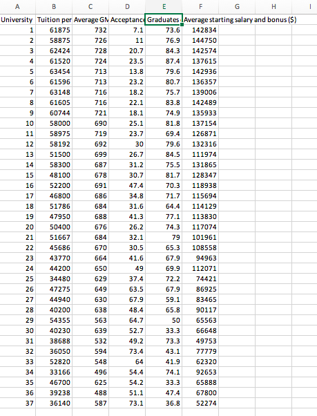 Solved j. At the 0.05 level of significance, is there | Chegg.com