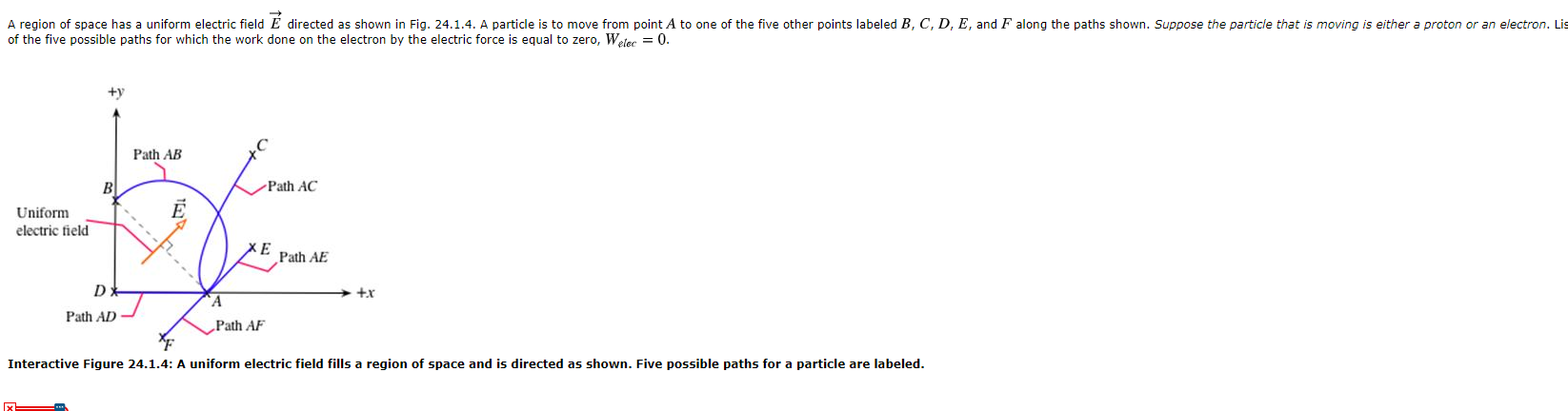 Solved A region of space has a uniform electric field E | Chegg.com