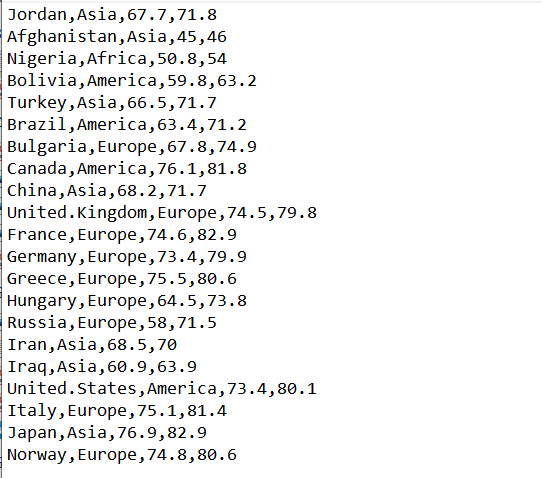 Solved 1. Download the class, Country, from Moodle. The | Chegg.com